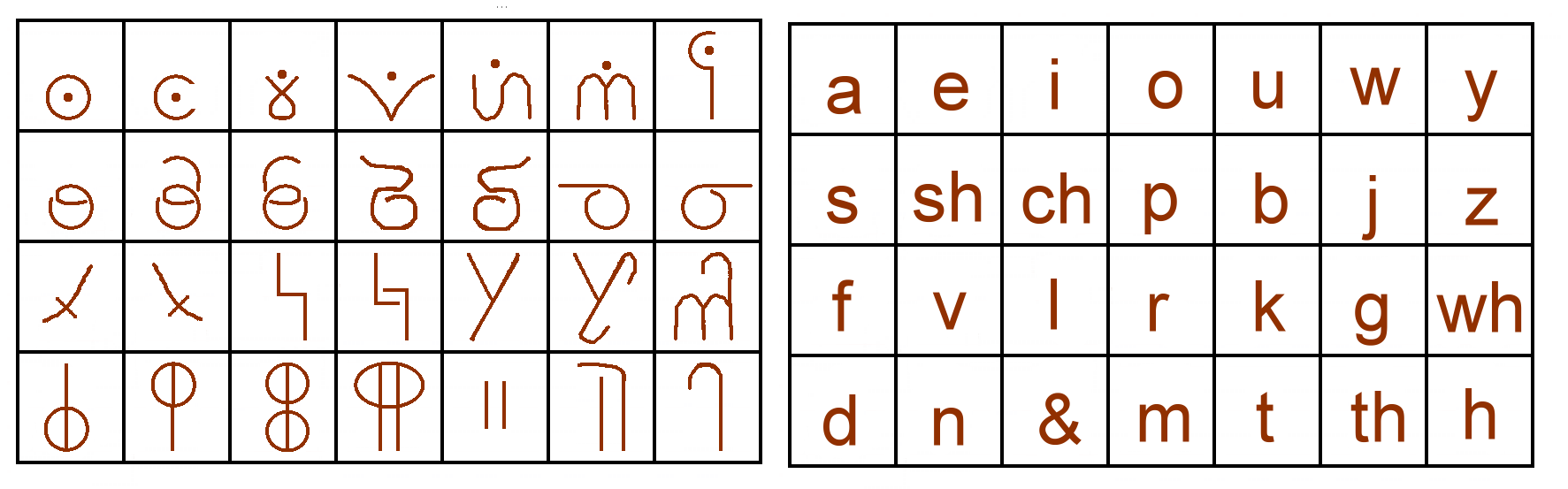 Avysh alphabet